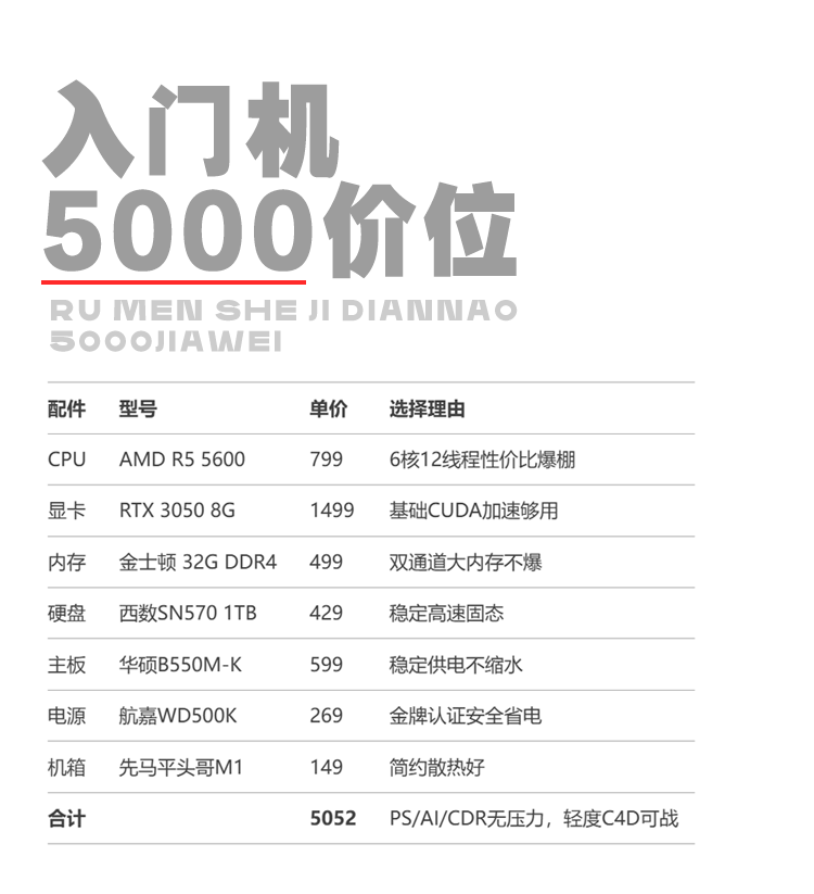 该换电脑了！2025设计专用电脑配置推荐！