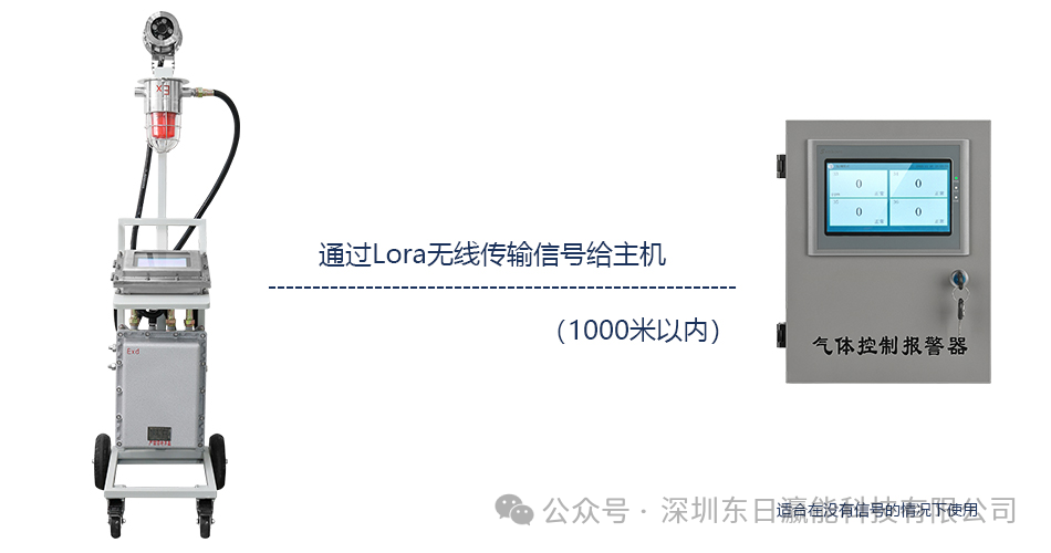 新品！泵吸式多合一气体检测监控手推车