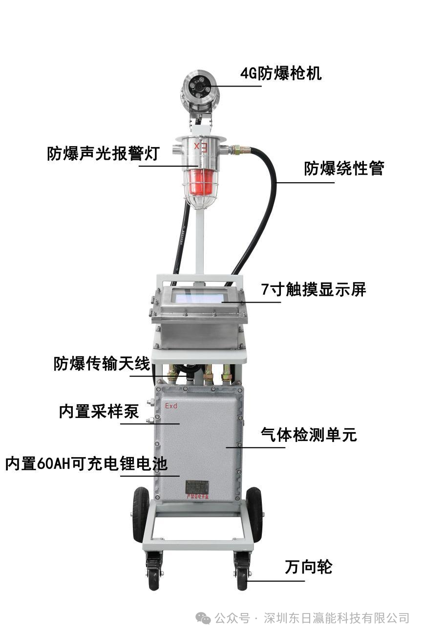 新品！泵吸式多合一气体检测监控手推车