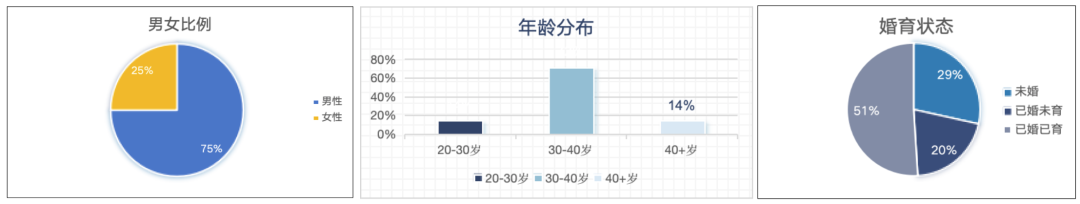 长沙月薪一万占多少人