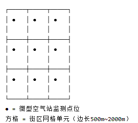网格布点法示意图