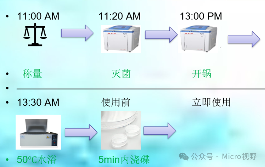 培养基平皿表面水珠凝聚，造成涂布培养后菌落蔓延无法计数