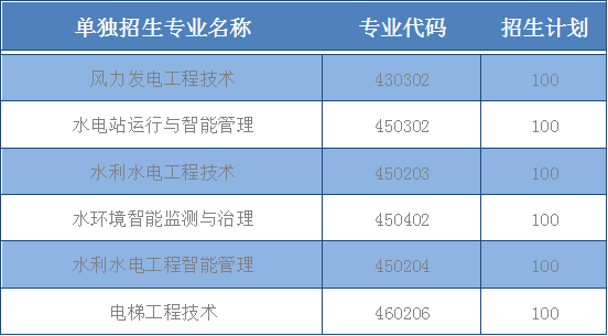 湖北水利水电职业技术学院地址_湖北水利水电职业学院占地_湖北水利水电职业技术学院地址