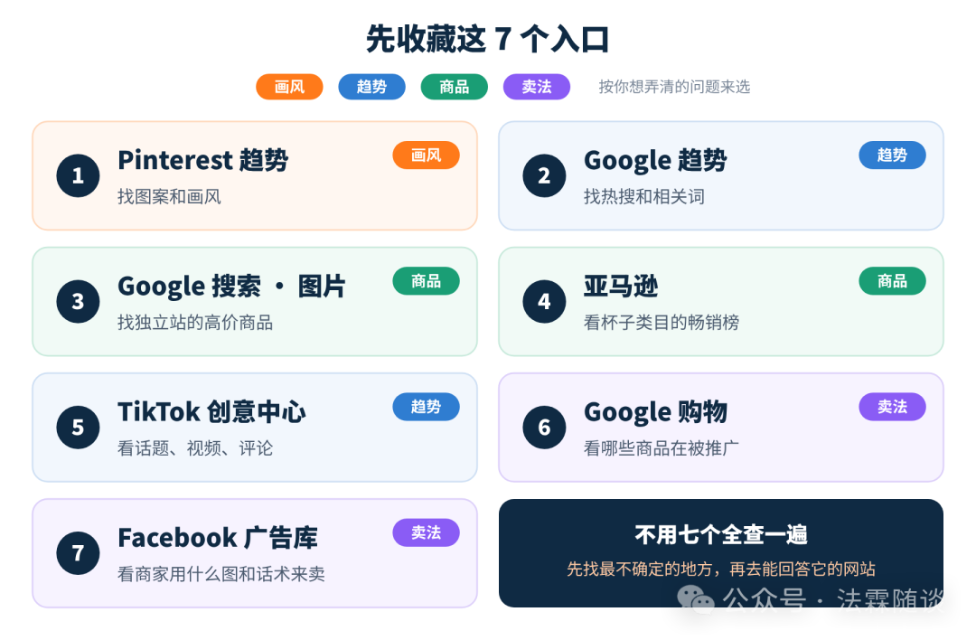 先收藏这7个入口