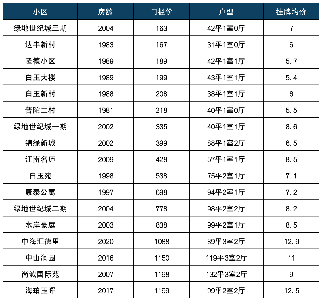 中海紫御豪庭.png