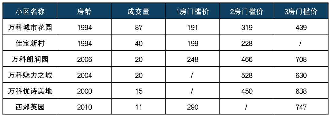 七宝板块热门学区排列组合.png