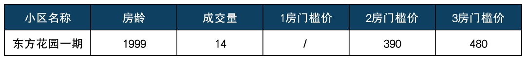七宝板块热门学区排列组合.png