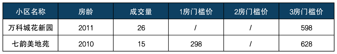 七宝板块热门学区排列组合.png
