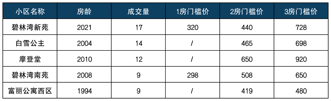 七宝板块热门学区排列组合.png
