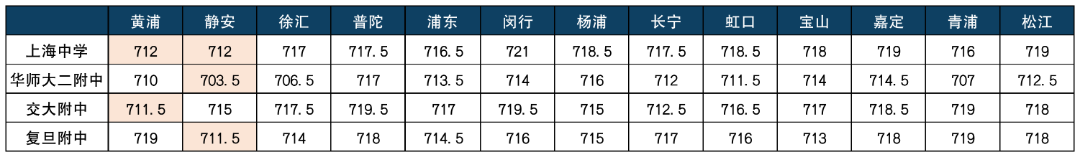 上海中学.png