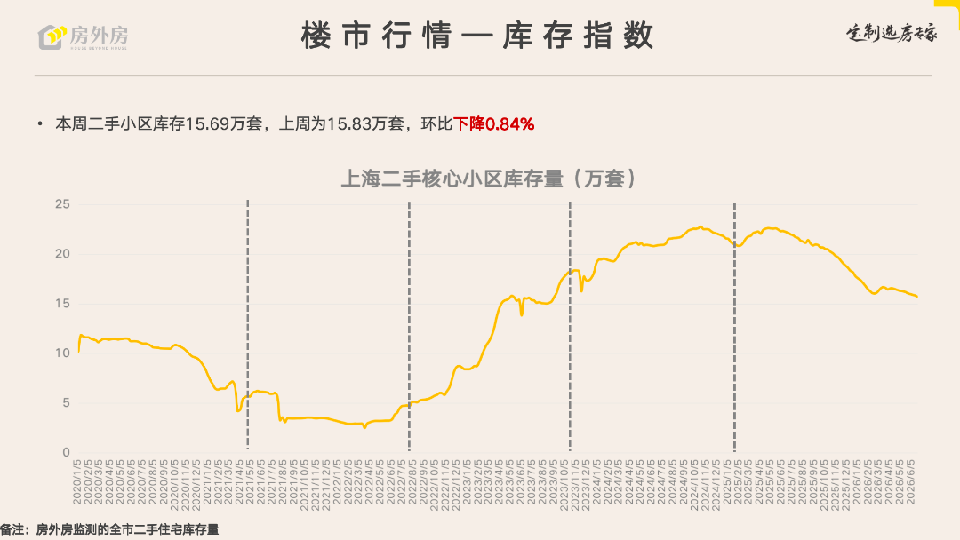 倒反天罡！这些学区在淡季卖疯了？！相关资料 4