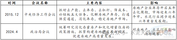 房地产去库存对水泥市场有何影响? 房地产去库存对水泥市场有何影响?