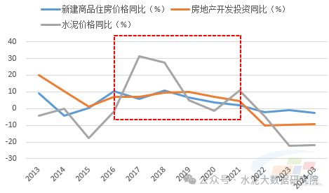 房地产去库存对水泥市场有何影响? 房地产去库存对水泥市场有何影响?