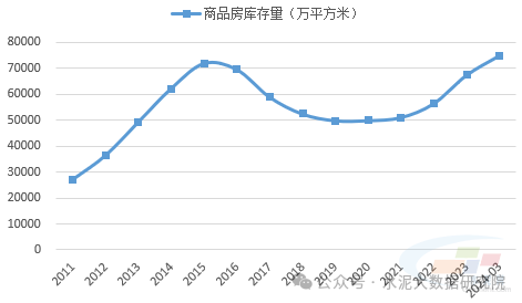 房地产去库存对水泥市场有何影响? 房地产去库存对水泥市场有何影响?