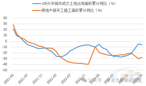 房地产去库存对水泥市场有何影响? 房地产去库存对水泥市场有何影响?