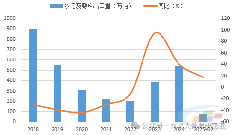 水泥网评论：中美关税战升级，或将对水泥行业产生利好？