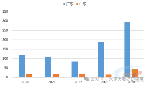 水泥网评论：中美关税战升级，或将对水泥行业产生利好？