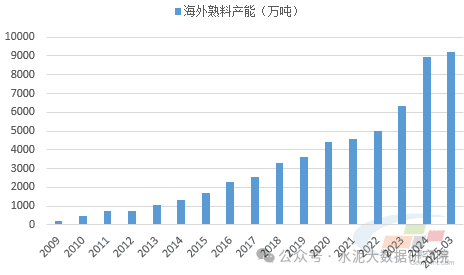 水泥网评论：中美关税战升级，或将对水泥行业产生利好？