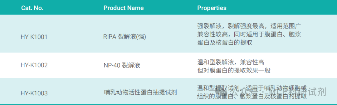 蛋白质表达与纯化手册 | MCE - 脉脉