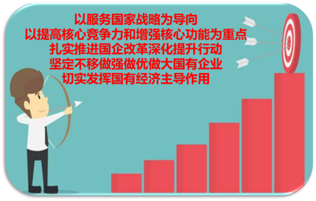 国有企业改革深化提升行动开始动员,新三年行动发令枪已经打响!