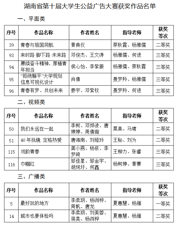 湖艺学子在两项省级大赛中斩获佳绩