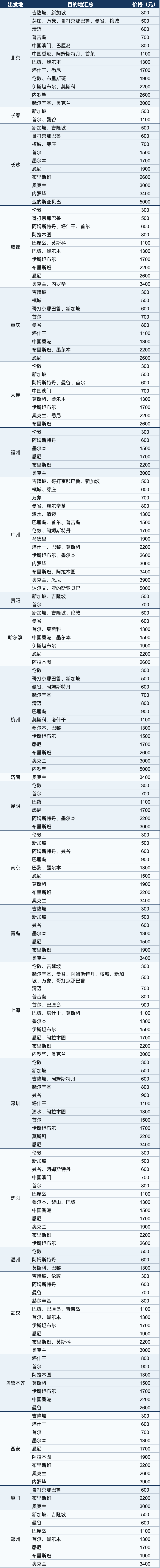 飞猪双11红包返场15。5小时 机票次卡与北京环球影城套餐上新