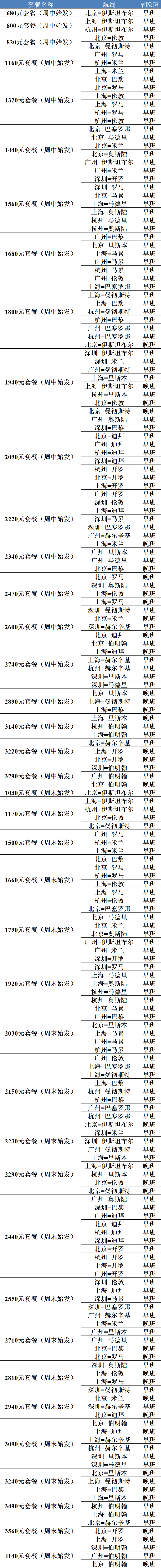 各大航司机票次卡补货全攻略 洲际线往返两千起不约可退