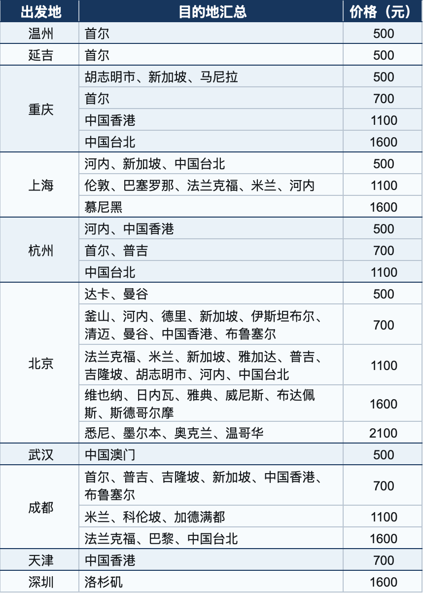 飞猪双11红包返场15。5小时 机票次卡与北京环球影城套餐上新