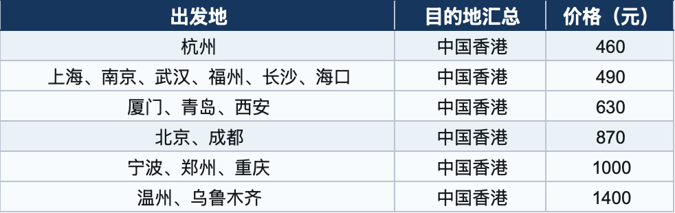 飞猪双11红包返场15。5小时 机票次卡与北京环球影城套餐上新