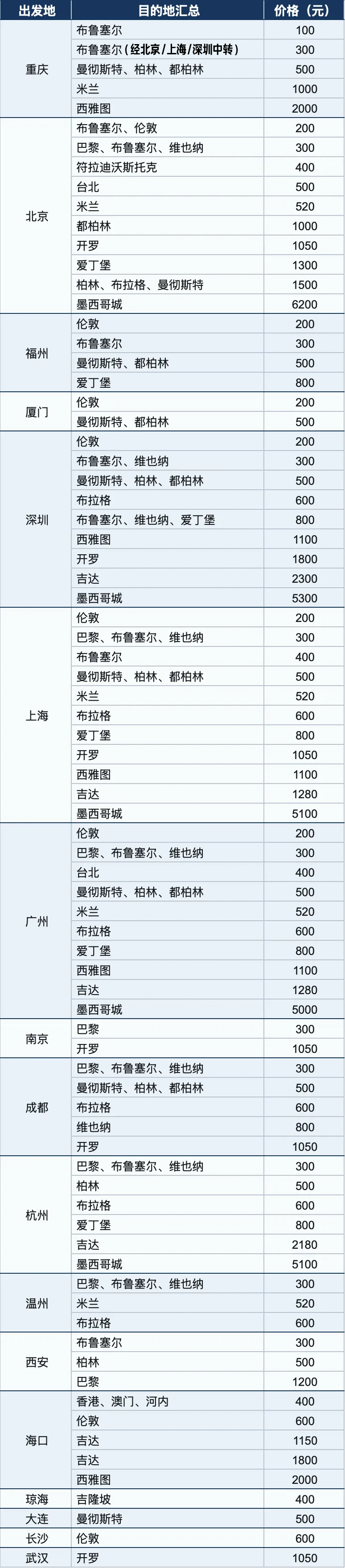 飞猪双11闪促 国际机票税前100元起 酒店次卡不加价可退
