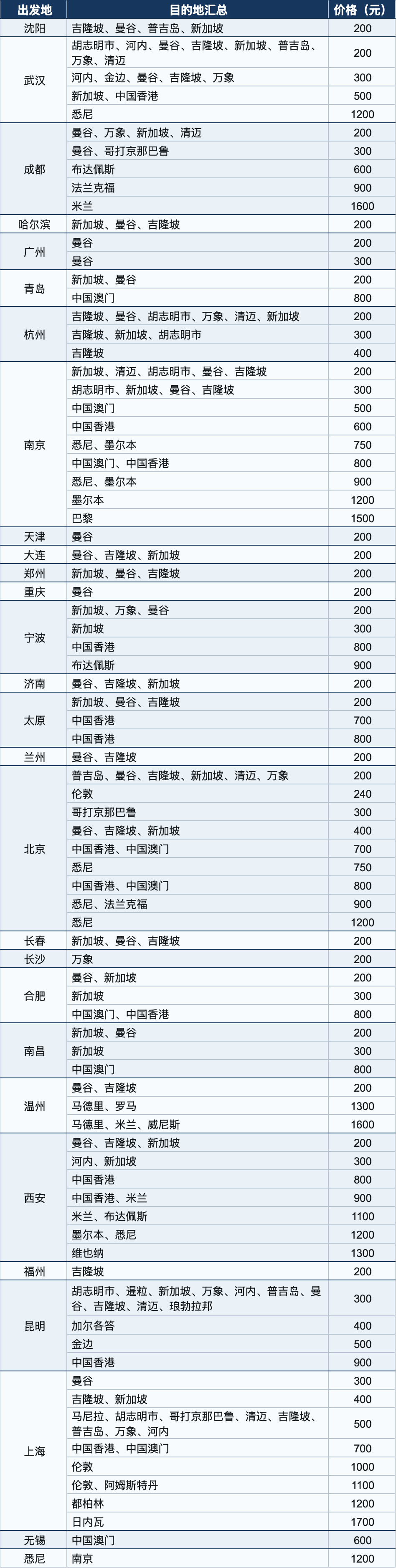 飞猪双11红包返场15。5小时 机票次卡与北京环球影城套餐上新