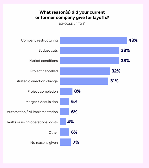 2026游戏行业全景洞见：裁员、AI 与生态重构的十字路口  第2张