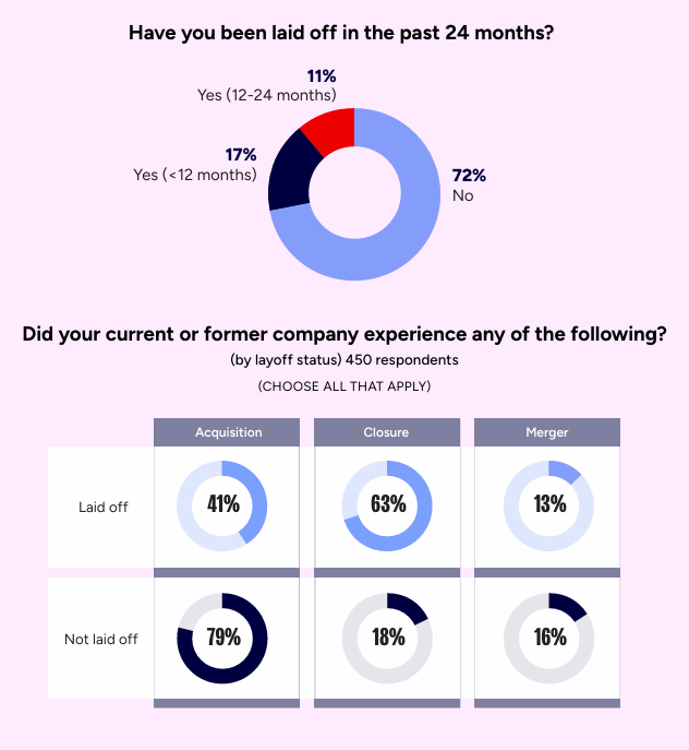 2026游戏行业全景洞见：裁员、AI 与生态重构的十字路口  第1张