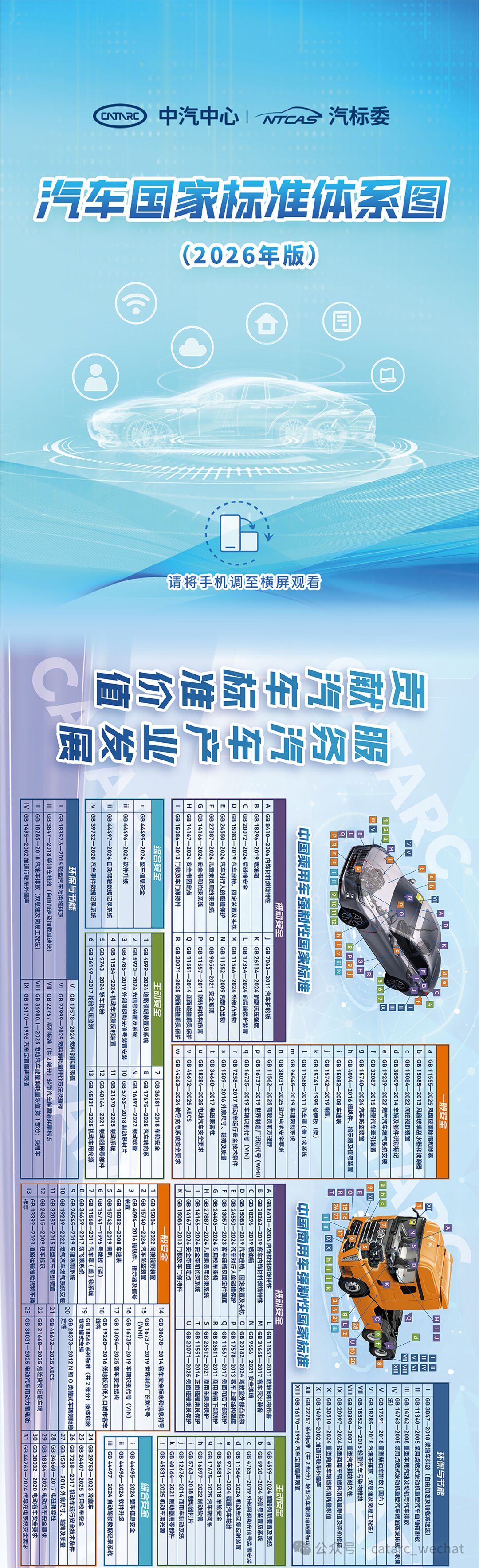 《汽车国家标准体系图（2026年版）》正式发布 - 信息安全知识库