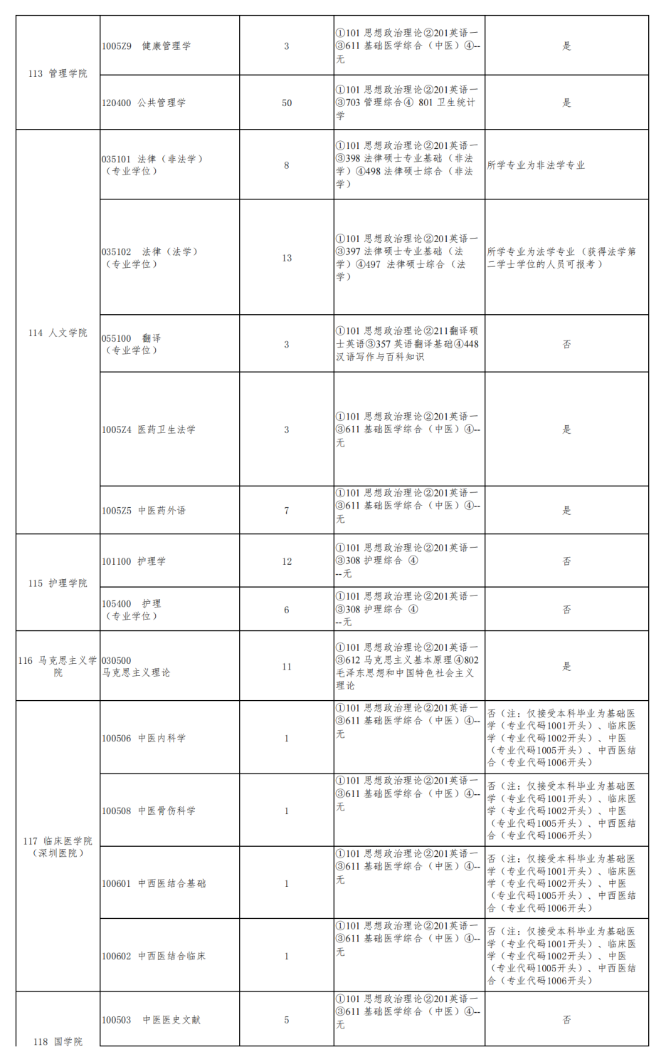 北京中醫藥大學藥學錄取分數線_全國醫學院校北京錄取分數線_北京中醫藥大學分數線