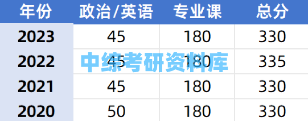 北京中医药大学药学录取分数线_北京中医药大学分数线_全国医学院校北京录取分数线