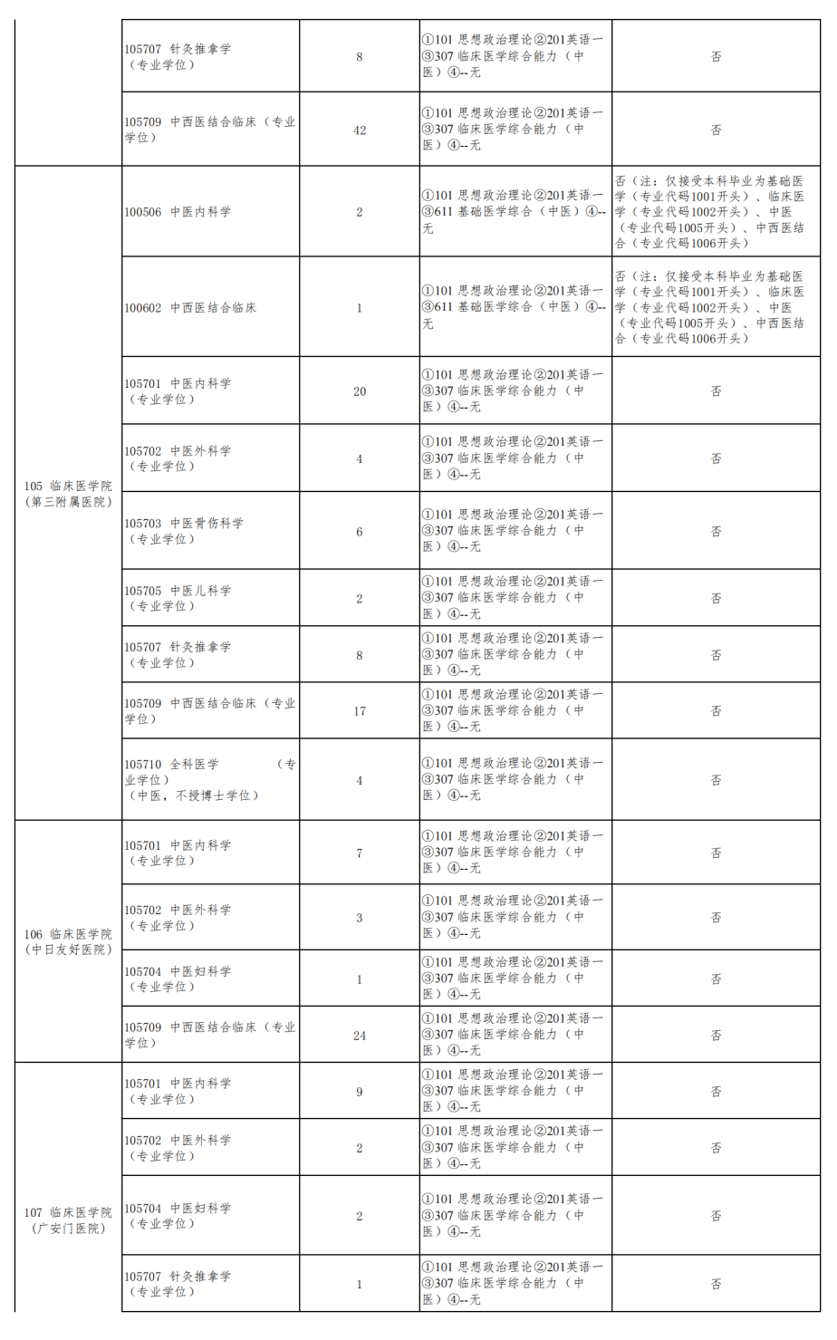 全國醫學院校北京錄取分數線_北京中醫藥大學分數線_北京中醫藥大學藥學錄取分數線