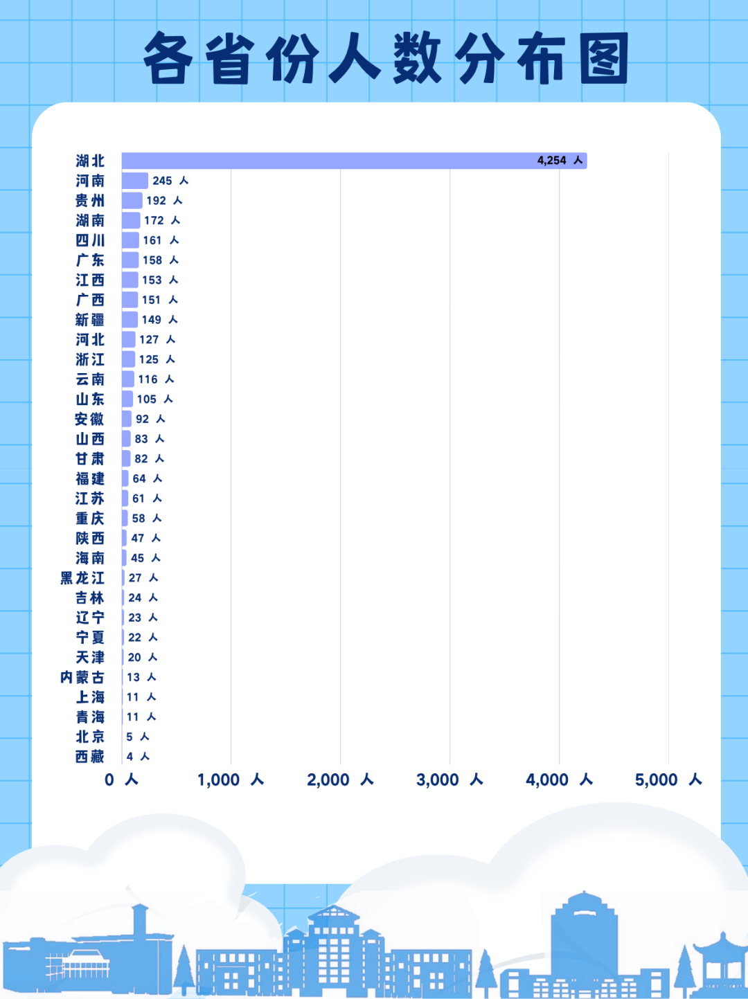 各省份人数分布.png