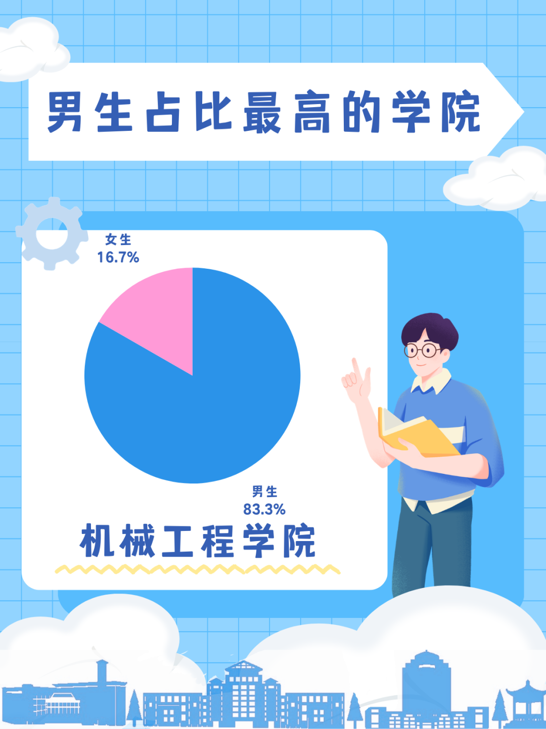 男生占比最高的学院.png
