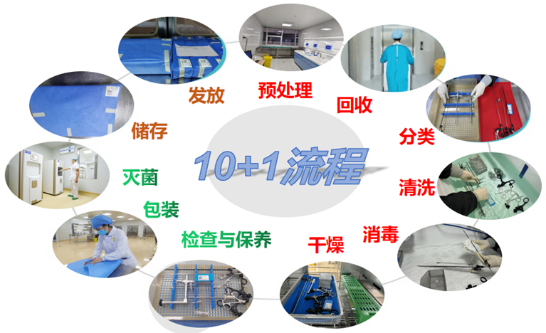 宫腔镜器械怎么安装七院科普丨检查子宫内部的“明灯”——宫腔镜的“前世今生”_https://www.jmylbn.com_新闻资讯_第7张