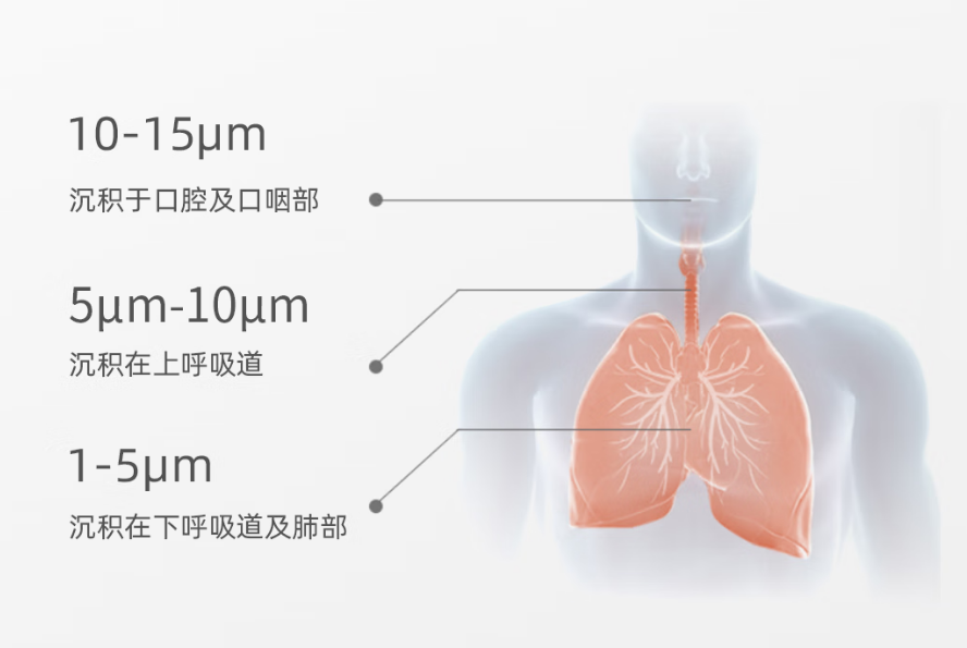 医用压缩雾化器怎么用宝宝咳嗽该选什么样的雾化器？这些宝妈用真实体验给出答案！_https://www.jmylbn.com_新闻资讯_第4张