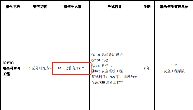 真的降了！教育部官宣：25考研报考人数388万