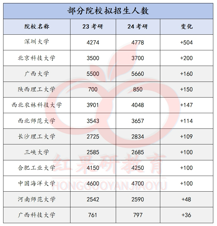 國家線有消息啦今年可能是最好上岸年