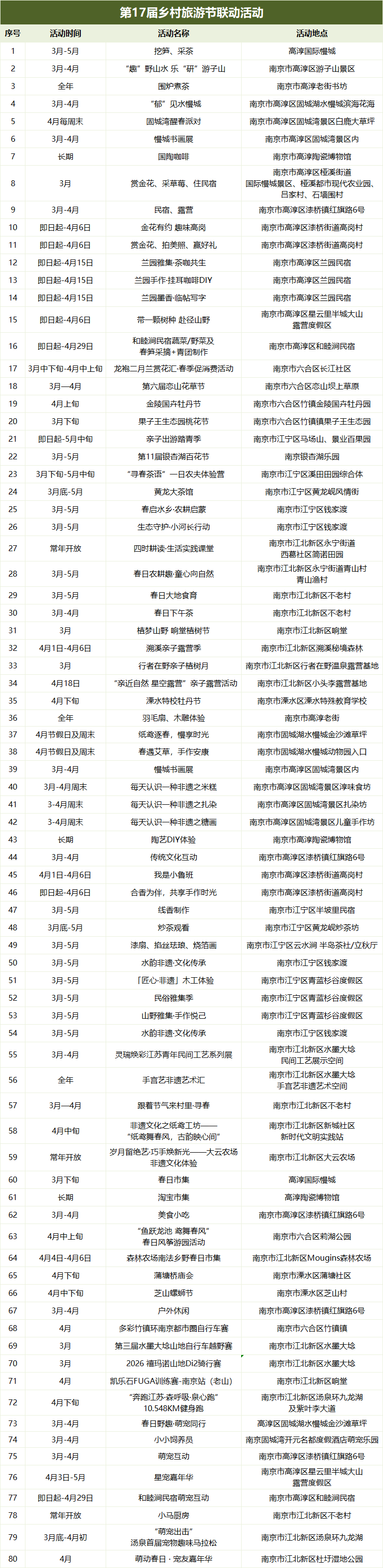 联动活动表格1.png