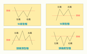 颈线（Neckline）完整教学｜反转型态与突破策略解析| Titan FX