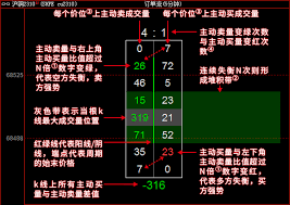 订单流图表透视订单轨迹