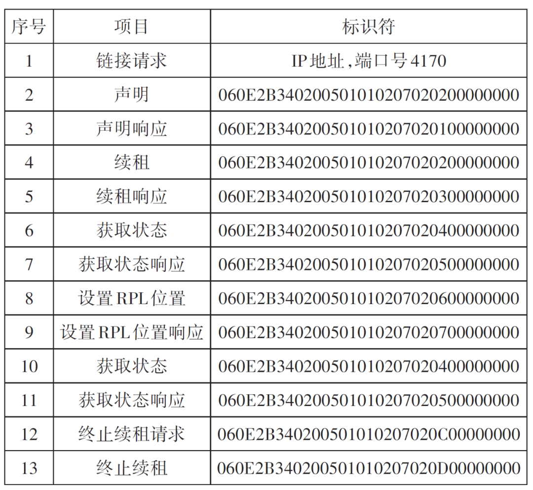 《现代电影技术》｜数字电影沉浸式音频实时处理技术研究