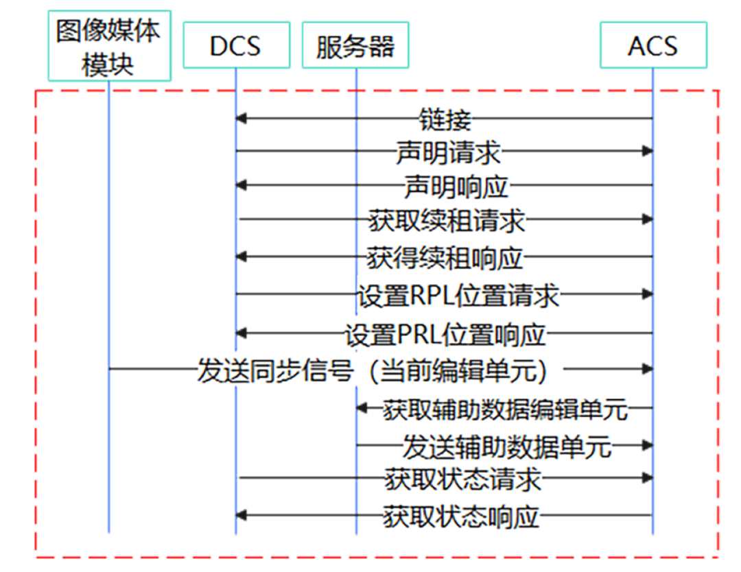 《现代电影技术》｜数字电影沉浸式音频实时处理技术研究