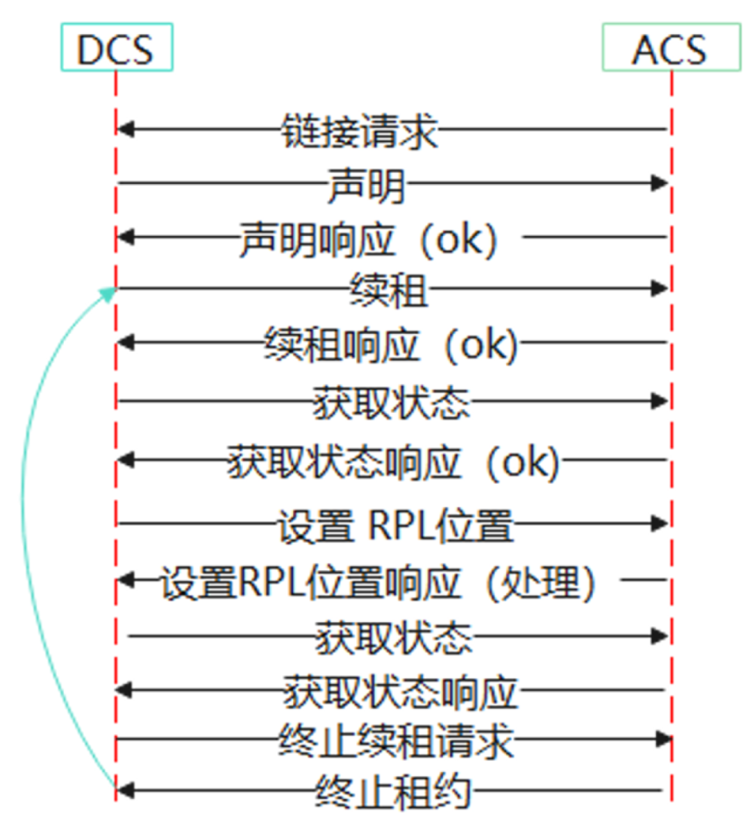 《现代电影技术》｜数字电影沉浸式音频实时处理技术研究