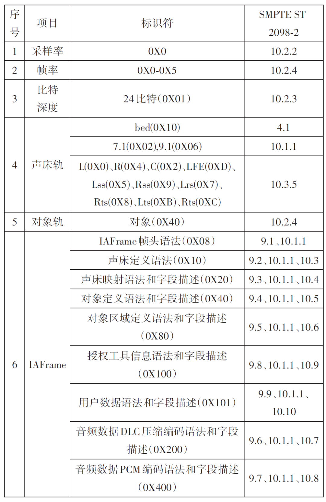 《现代电影技术》｜数字电影沉浸式音频实时处理技术研究